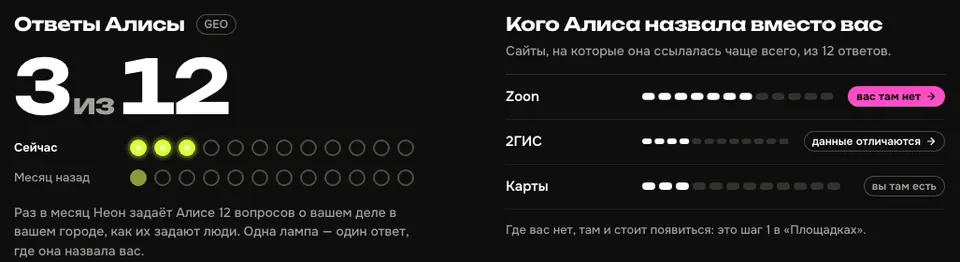 Экран «Ответы Алисы 3 из 12» и «Кого Алиса назвала вместо вас»: Zoon, 2ГИС, Карты