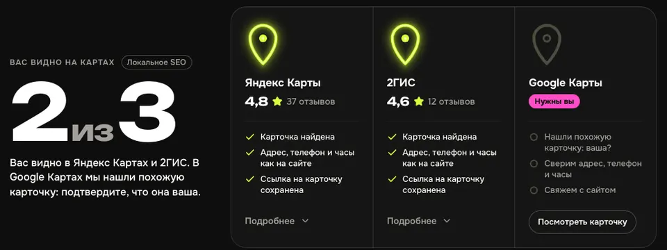 Экран «Вас видно на картах 2 из 3»: карточки на Яндекс Картах и в 2ГИС найдены, адрес и часы как на сайте; на Google Картах нужны вы